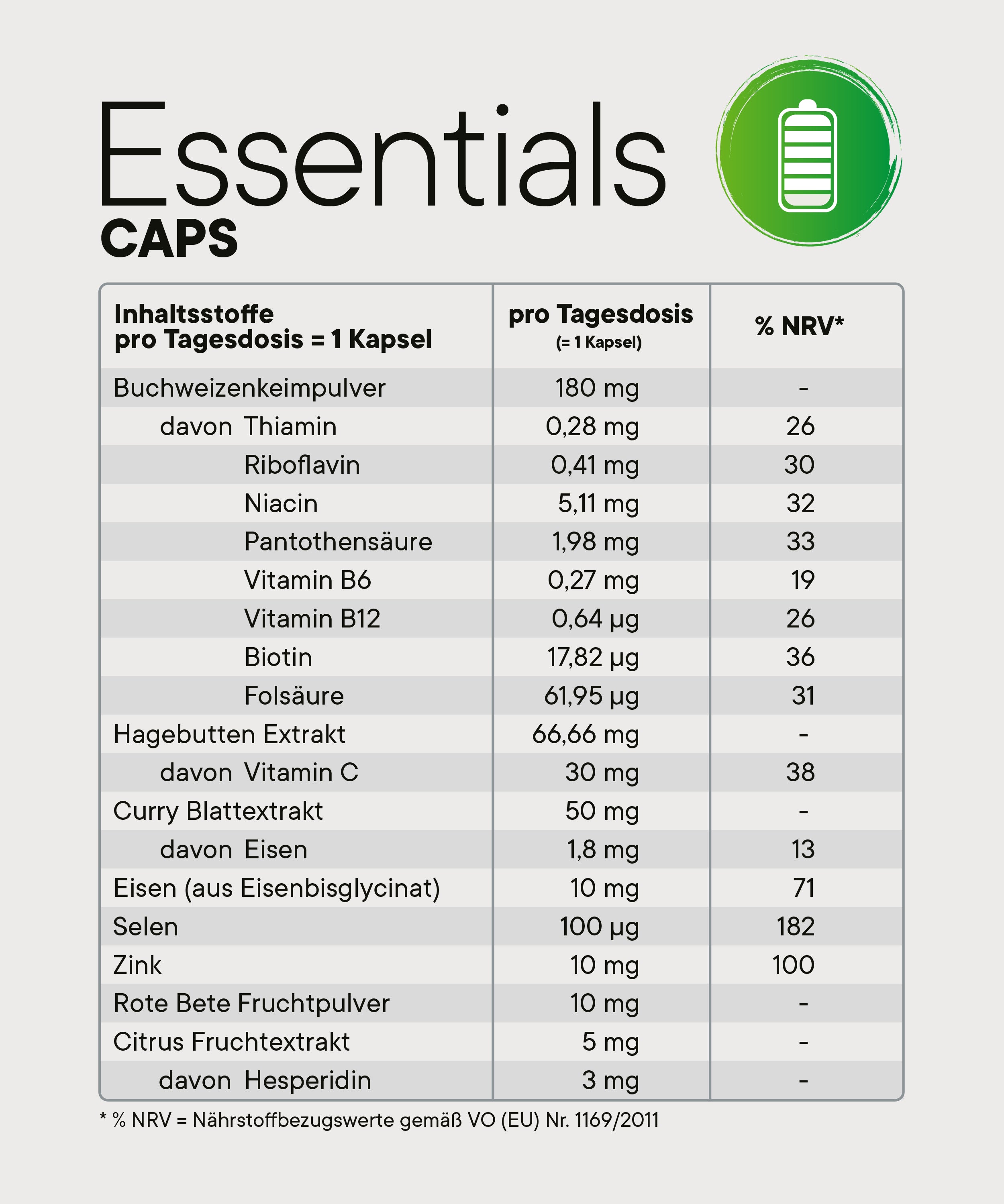 Nährwerttabelle der „Essentials Caps“ mit Inhaltsstoffen pro Tagesdosis (1 Kapsel) und Prozentangaben der NRV, inklusive Vitamine, Mineralstoffe und Pflanzenextrakte.