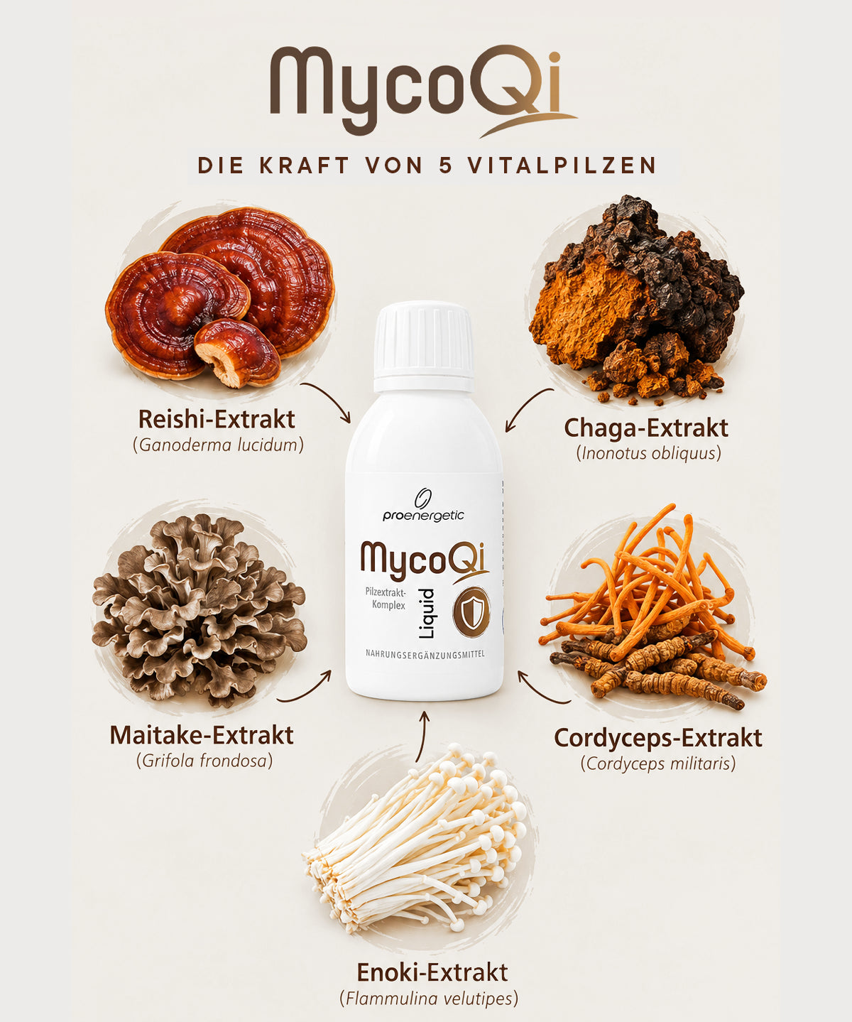 MycoQi
