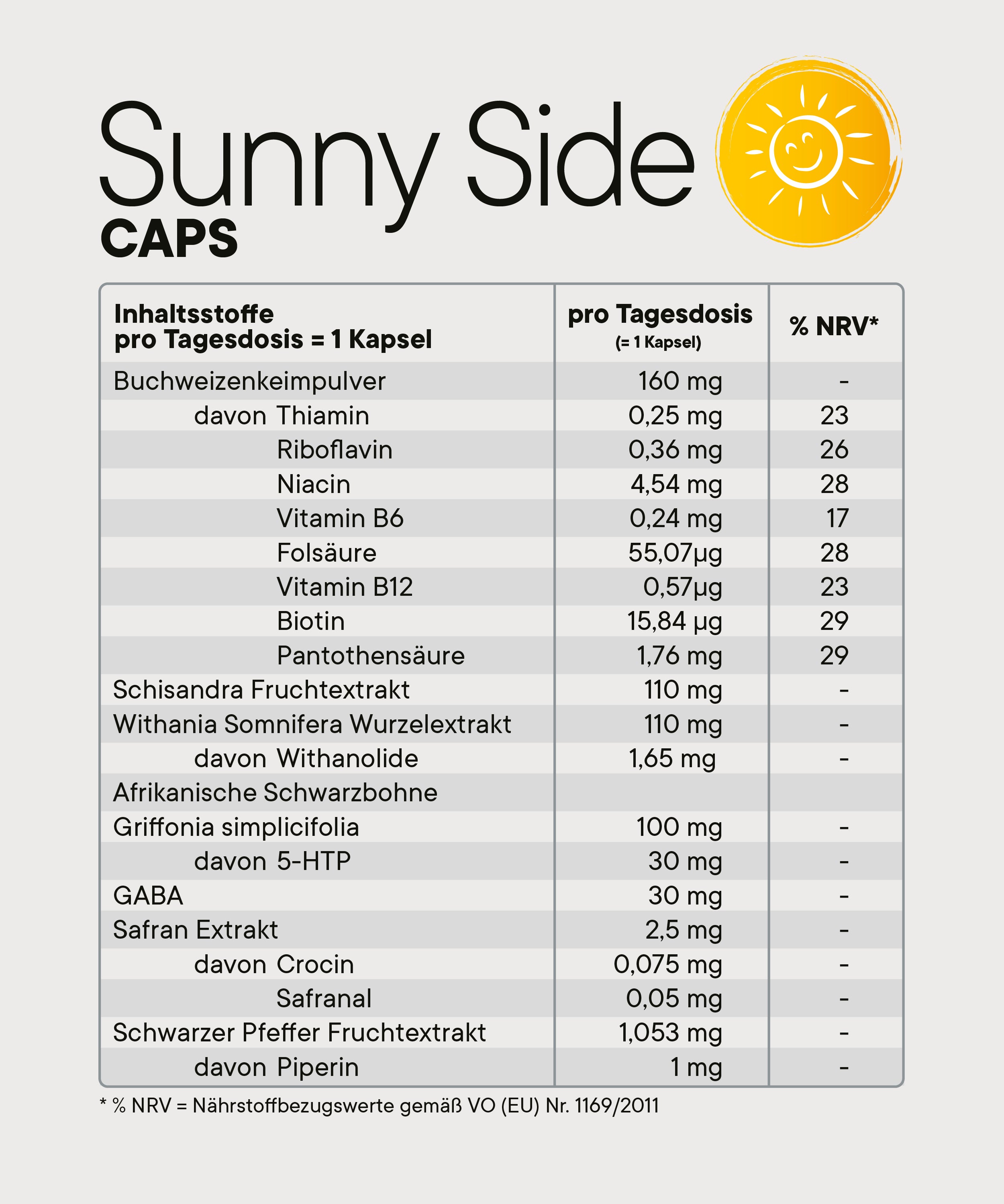 Nährwerttabelle Sunny Side Caps mit Inhaltsstoffen pro Tagesdosis darunter B Vitamine, Pflanzenextrakte und 5-HTP.